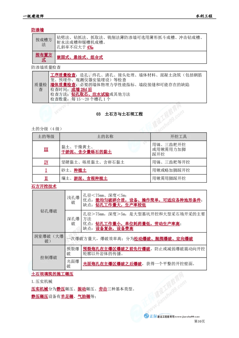 2025年一级建造师《水利工程》考前冲刺串讲直播_2026年一级建造师_2026年一建水利_2025年一建水利SVIP_04-冲刺串讲✿考点强化✿小灶集训_33-水利《面授冲刺班》孙琦推荐