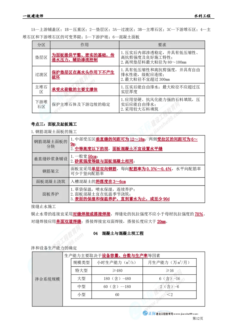 2025年一级建造师《水利工程》考前冲刺串讲直播_2026年一级建造师_2026年一建水利_2025年一建水利SVIP_04-冲刺串讲✿考点强化✿小灶集训_33-水利《面授冲刺班》孙琦推荐