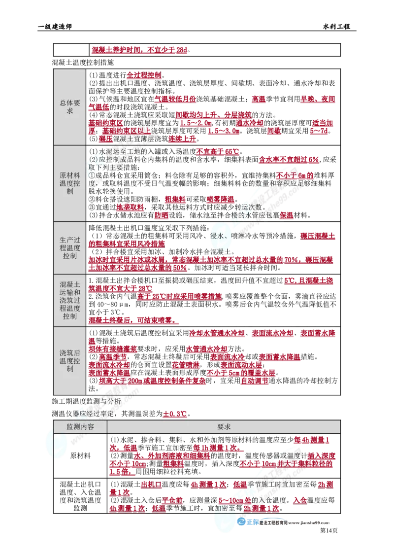2025年一级建造师《水利工程》考前冲刺串讲直播_2026年一级建造师_2026年一建水利_2025年一建水利SVIP_04-冲刺串讲✿考点强化✿小灶集训_33-水利《面授冲刺班》孙琦推荐
