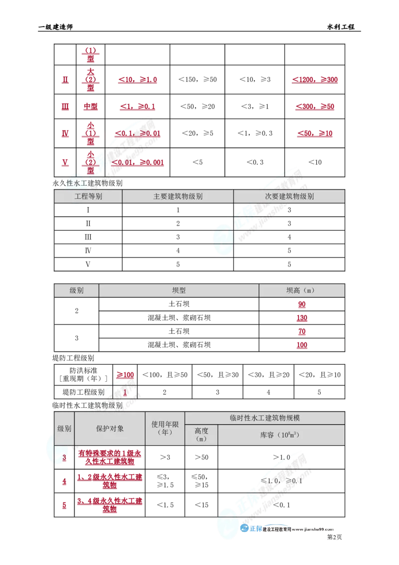 2025年一级建造师《水利工程》考前冲刺串讲直播_2026年一级建造师_2026年一建水利_2025年一建水利SVIP_04-冲刺串讲✿考点强化✿小灶集训_33-水利《面授冲刺班》孙琦推荐
