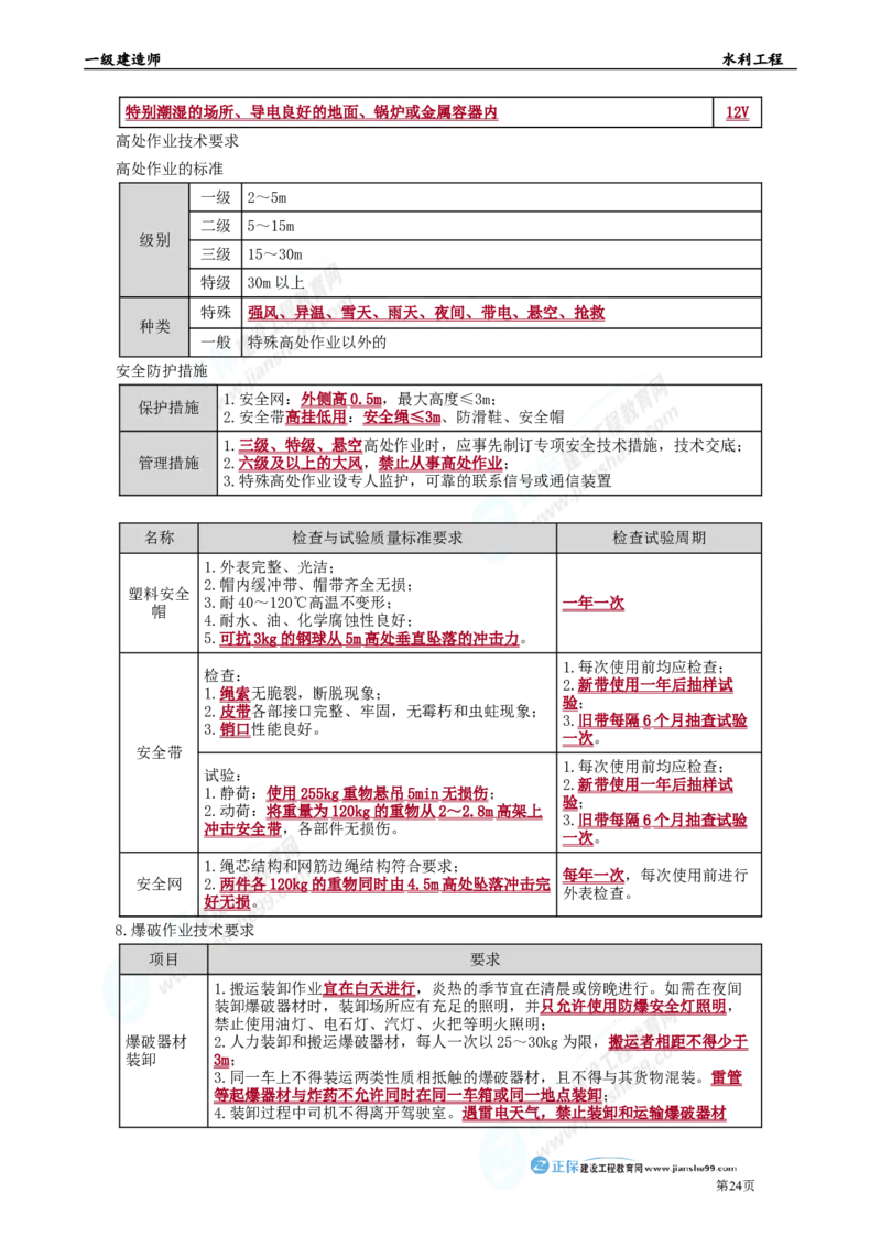 2025年一级建造师《水利工程》考前冲刺串讲直播_2026年一级建造师_2026年一建水利_2025年一建水利SVIP_04-冲刺串讲✿考点强化✿小灶集训_33-水利《面授冲刺班》孙琦推荐