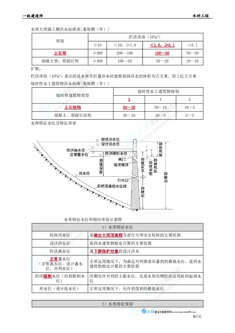 2025年一级建造师《水利工程》考前冲刺串讲直播_2026年一级建造师_2026年一建水利_2025年一建水利SVIP_04-冲刺串讲✿考点强化✿小灶集训_33-水利《面授冲刺班》孙琦推荐