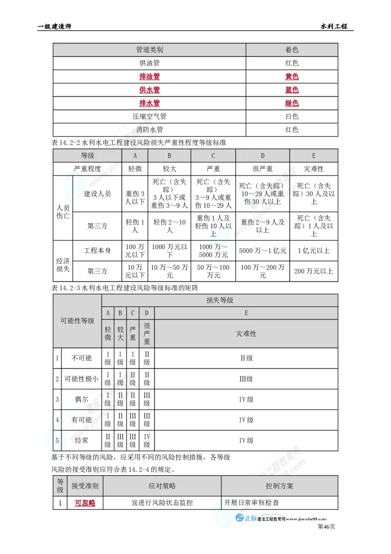 2025年一级建造师《水利工程》考前冲刺串讲直播_2026年一级建造师_2026年一建水利_2025年一建水利SVIP_04-冲刺串讲✿考点强化✿小灶集训_33-水利《面授冲刺班》孙琦推荐