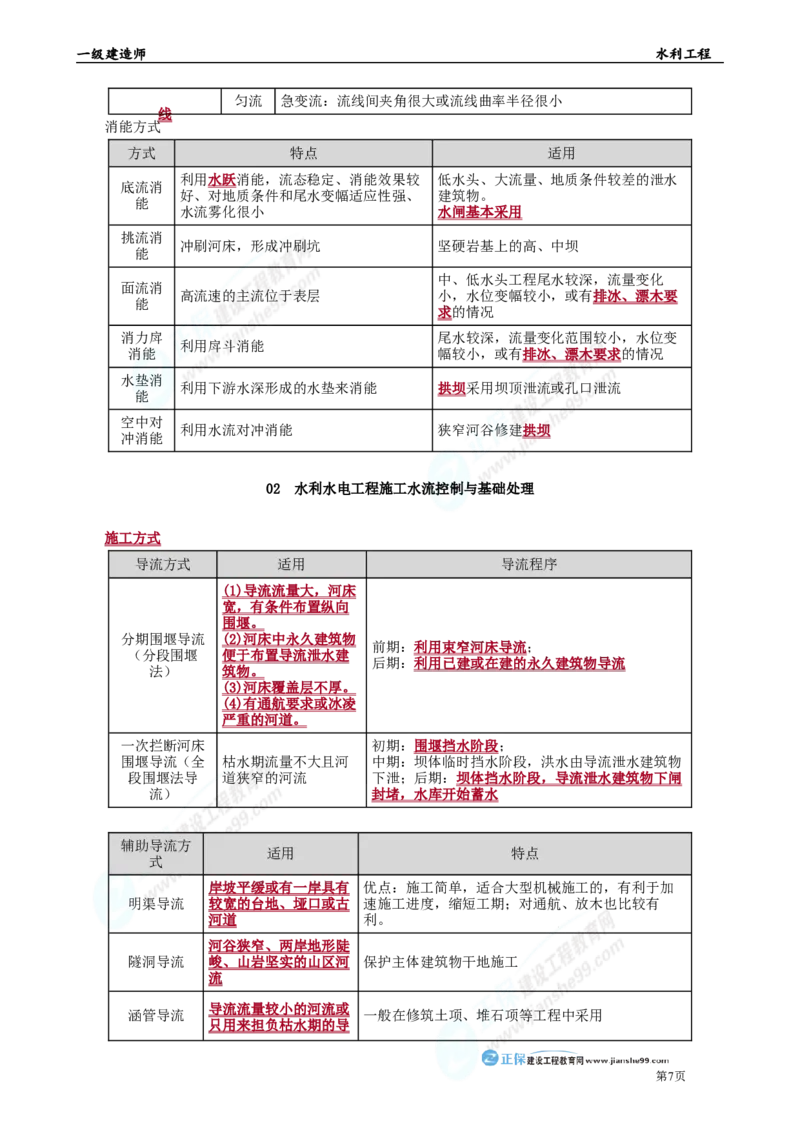 2025年一级建造师《水利工程》考前冲刺串讲直播_2026年一级建造师_2026年一建水利_2025年一建水利SVIP_04-冲刺串讲✿考点强化✿小灶集训_33-水利《面授冲刺班》孙琦推荐