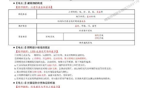 2025年一级建造师《建筑工程管理与实务》考前七页纸_2026年一级建造师_2026年一建建筑_2025年一建建筑SVIP_05-考前密训✿央企特训✿机构普押_07-建筑《央企内部7页纸》SMR推荐