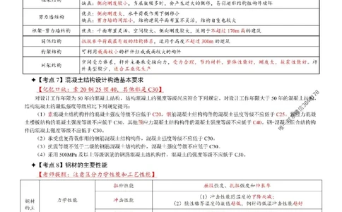 2025年一级建造师《建筑工程管理与实务》考前七页纸_2026年一级建造师_2026年一建建筑_2025年一建建筑SVIP_05-考前密训✿央企特训✿机构普押_07-建筑《央企内部7页纸》SMR推荐