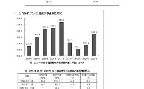 资料分析练习2_2026考公资料_（01）花生十三_01系统班（2026版）花生十三旗舰班（行测+申论）_资料分析_刷题2026资料分析600题_讲义