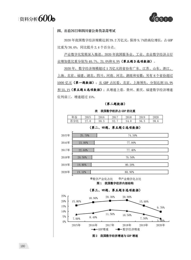 资料分析练习2_2026考公资料_（01）花生十三_01系统班（2026版）花生十三旗舰班（行测+申论）_资料分析_刷题2026资料分析600题_讲义