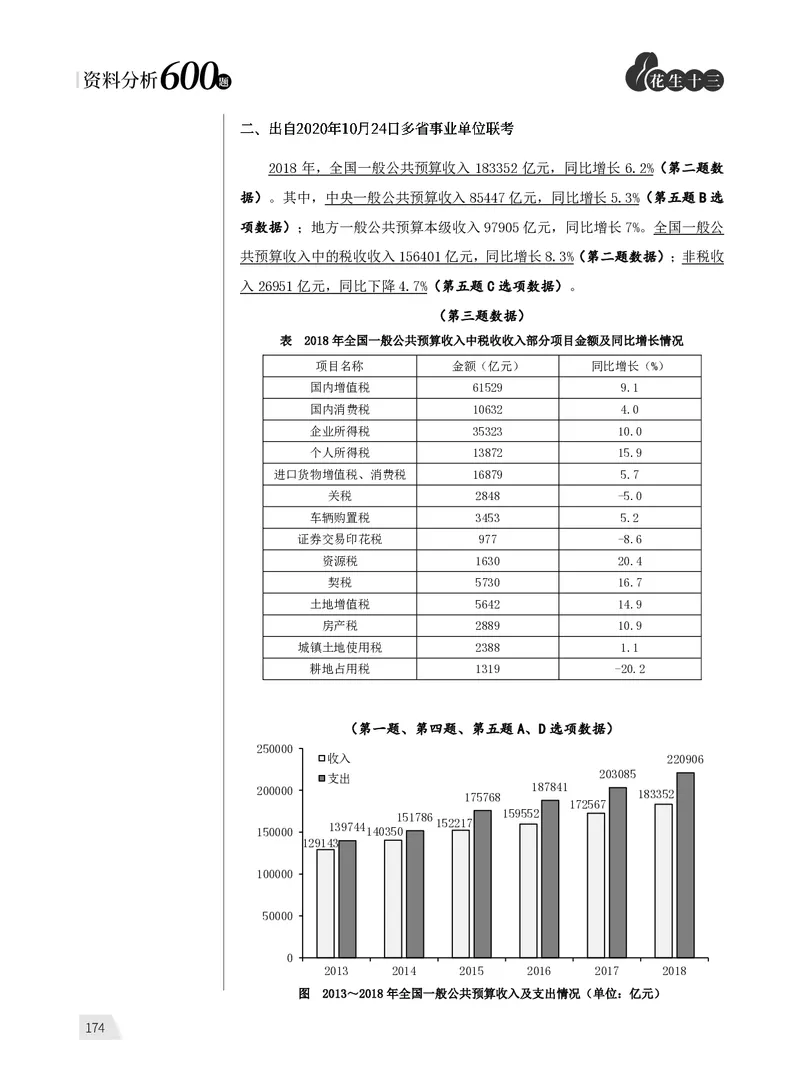 资料分析练习2_2026考公资料_（01）花生十三_01系统班（2026版）花生十三旗舰班（行测+申论）_资料分析_刷题2026资料分析600题_讲义