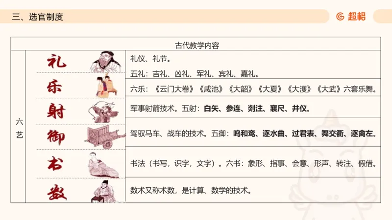 六合一文史（制度与文化）_2026考公资料_超格合集_公考-理论班2026超格行测申论（六合一）理论实战班_政治理论&常识理论实战班璐璐&超哥_常识判断_课件