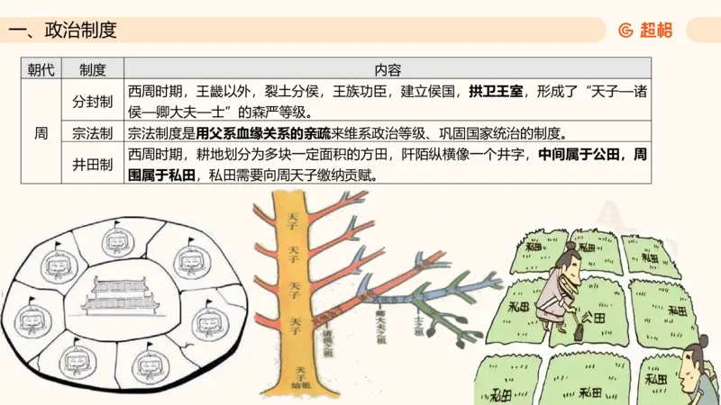 六合一文史（制度与文化）_2026考公资料_超格合集_公考-理论班2026超格行测申论（六合一）理论实战班_政治理论&常识理论实战班璐璐&超哥_常识判断_课件