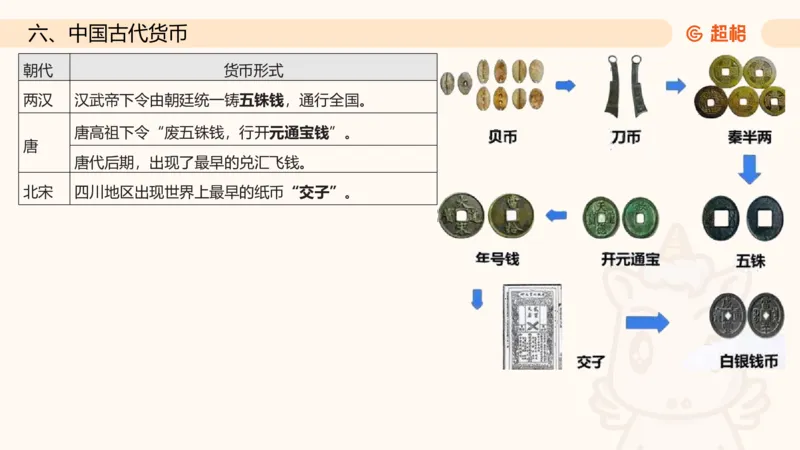 六合一文史（制度与文化）_2026考公资料_超格合集_公考-理论班2026超格行测申论（六合一）理论实战班_政治理论&常识理论实战班璐璐&超哥_常识判断_课件