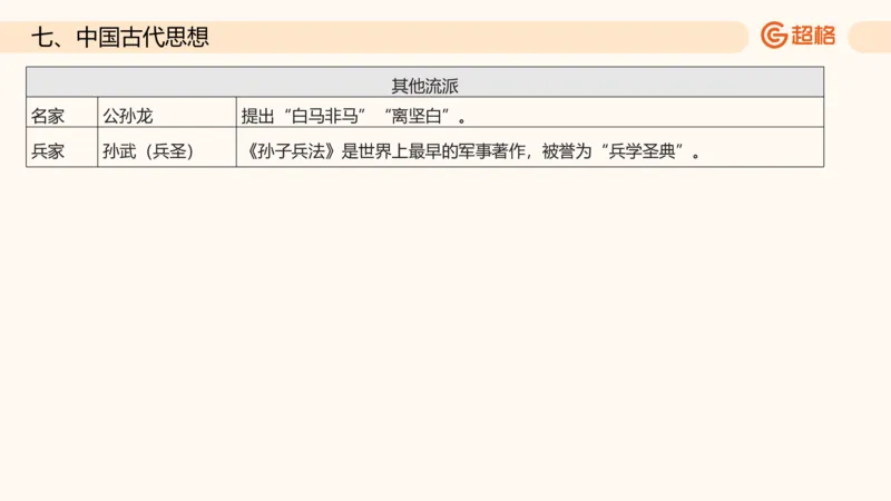 六合一文史（制度与文化）_2026考公资料_超格合集_公考-理论班2026超格行测申论（六合一）理论实战班_政治理论&常识理论实战班璐璐&超哥_常识判断_课件