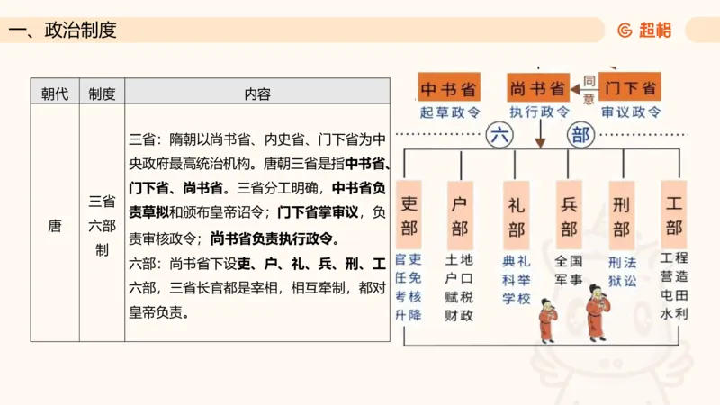 六合一文史（制度与文化）_2026考公资料_超格合集_公考-理论班2026超格行测申论（六合一）理论实战班_政治理论&常识理论实战班璐璐&超哥_常识判断_课件