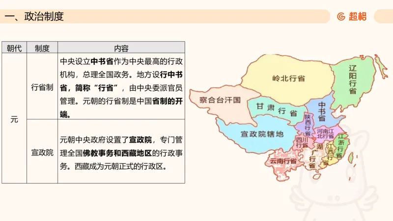 六合一文史（制度与文化）_2026考公资料_超格合集_公考-理论班2026超格行测申论（六合一）理论实战班_政治理论&常识理论实战班璐璐&超哥_常识判断_课件