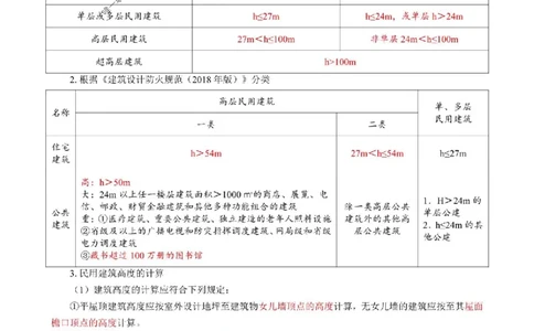 2025年一级建造师《建筑工程管理与实务》猛龙过江系列口袋书_2026年一级建造师_2026年一建建筑_2025年一建建筑SVIP_01-精华文档✿电子教材✿历年真题