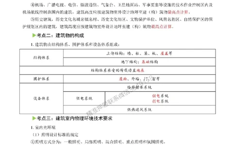 2025年一级建造师《建筑工程管理与实务》猛龙过江系列口袋书_2026年一级建造师_2026年一建建筑_2025年一建建筑SVIP_01-精华文档✿电子教材✿历年真题