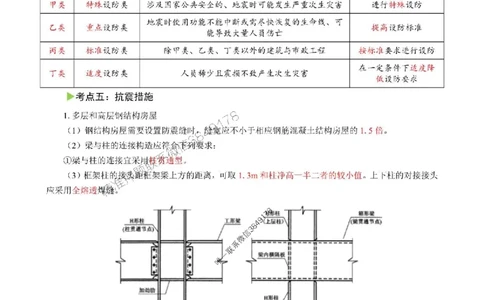 2025年一级建造师《建筑工程管理与实务》猛龙过江系列口袋书_2026年一级建造师_2026年一建建筑_2025年一建建筑SVIP_01-精华文档✿电子教材✿历年真题