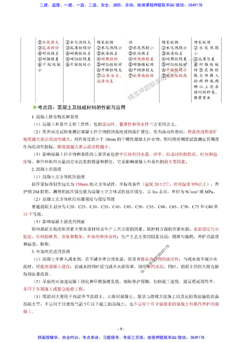 2025年一级建造师《建筑工程管理与实务》猛龙过江系列口袋书_2026年一级建造师_2026年一建建筑_2025年一建建筑SVIP_01-精华文档✿电子教材✿历年真题