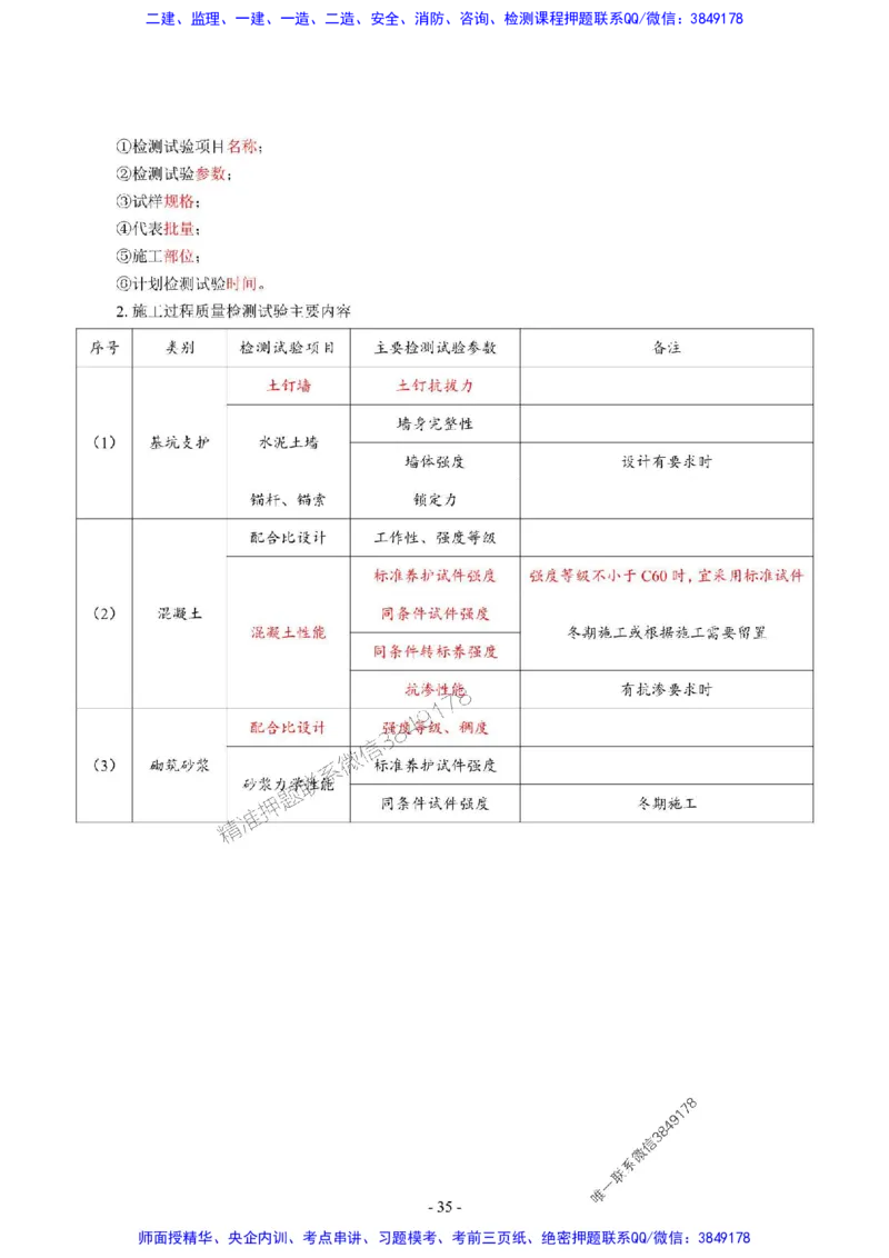 2025年一级建造师《建筑工程管理与实务》猛龙过江系列口袋书_2026年一级建造师_2026年一建建筑_2025年一建建筑SVIP_01-精华文档✿电子教材✿历年真题