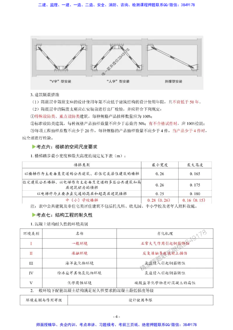 2025年一级建造师《建筑工程管理与实务》猛龙过江系列口袋书_2026年一级建造师_2026年一建建筑_2025年一建建筑SVIP_01-精华文档✿电子教材✿历年真题