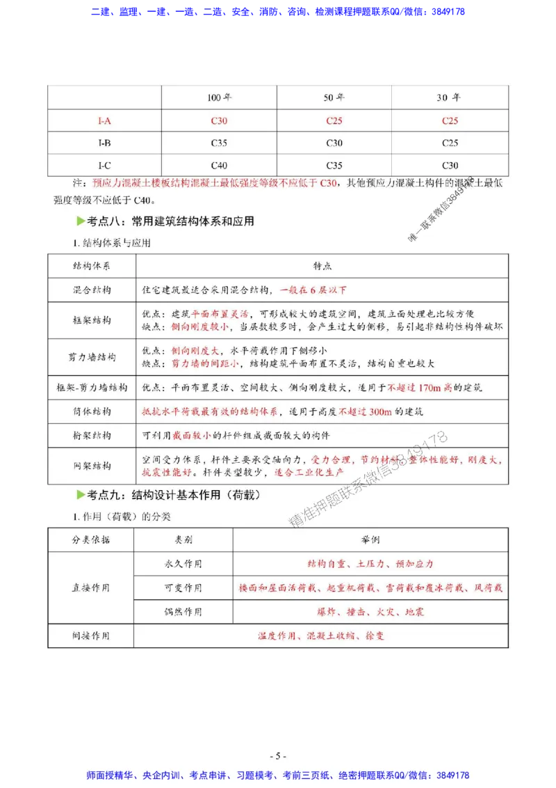 2025年一级建造师《建筑工程管理与实务》猛龙过江系列口袋书_2026年一级建造师_2026年一建建筑_2025年一建建筑SVIP_01-精华文档✿电子教材✿历年真题
