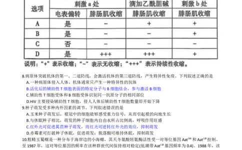 2025《高考真题&bull;安徽》生物真题_2025《全国高考真题卷》各地方卷_2025《高考真题&bull;安徽》