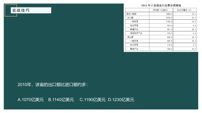 8.实战技巧_2026考公资料_（12）小p公考_2025合集_行测小p公考（P神）公众号：上岸总站_资料分析_讲义_8.5资料分析第八讲-实战技巧