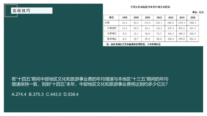 8.实战技巧_2026考公资料_（12）小p公考_2025合集_行测小p公考（P神）公众号：上岸总站_资料分析_讲义_8.5资料分析第八讲-实战技巧