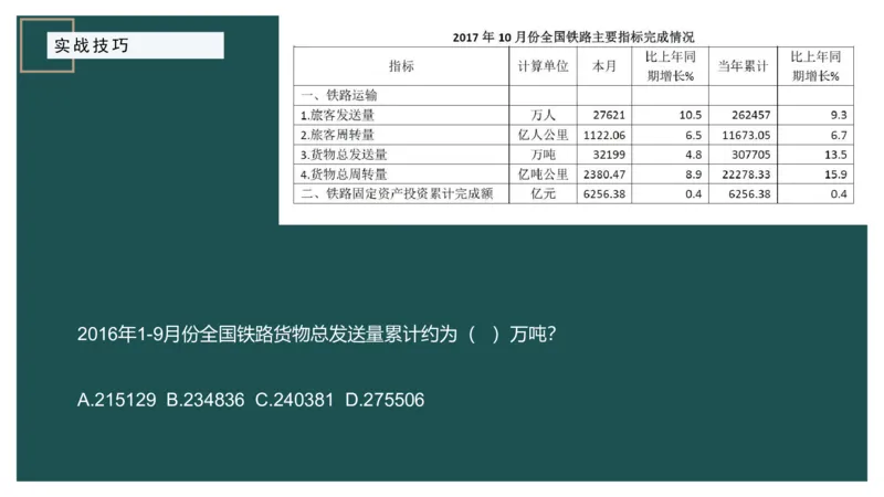 8.实战技巧_2026考公资料_（12）小p公考_2025合集_行测小p公考（P神）公众号：上岸总站_资料分析_讲义_8.5资料分析第八讲-实战技巧