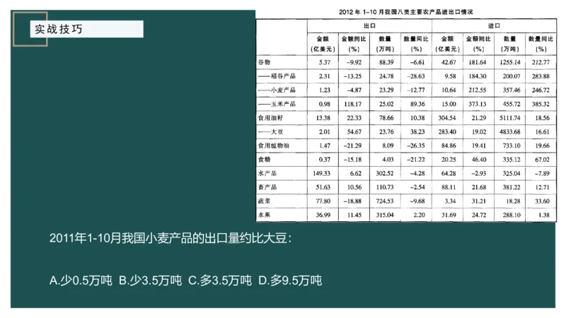 8.实战技巧_2026考公资料_（12）小p公考_2025合集_行测小p公考（P神）公众号：上岸总站_资料分析_讲义_8.5资料分析第八讲-实战技巧