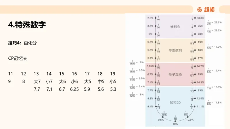 资料速算技巧一：加、减、乘、除_20250512182435_2026考公资料_超格合集_公考-理论班2026超格行测申论（六合一）理论实战班_资料分析理论实战班（3+2）高照&牟立志_课件