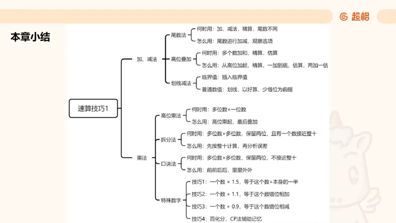 资料速算技巧一：加、减、乘、除_20250512182435_2026考公资料_超格合集_公考-理论班2026超格行测申论（六合一）理论实战班_资料分析理论实战班（3+2）高照&牟立志_课件