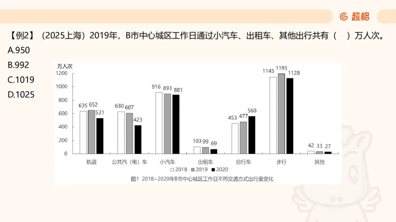 资料速算技巧一：加、减、乘、除_20250512182435_2026考公资料_超格合集_公考-理论班2026超格行测申论（六合一）理论实战班_资料分析理论实战班（3+2）高照&牟立志_课件