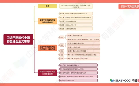 习思想小灶课_2026考公资料_（49）政治理论合集_政治理论合集_2025考研政治_04.米鹏_03.精讲_08.补弱小灶课