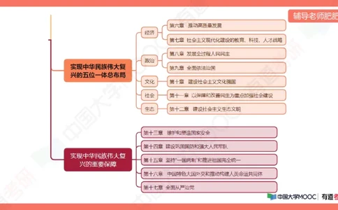 习思想小灶课_2026考公资料_（49）政治理论合集_政治理论合集_2025考研政治_04.米鹏_03.精讲_08.补弱小灶课
