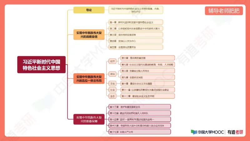 习思想小灶课_2026考公资料_（49）政治理论合集_政治理论合集_2025考研政治_04.米鹏_03.精讲_08.补弱小灶课