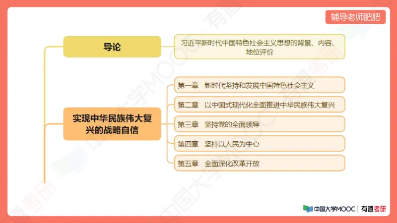 习思想小灶课_2026考公资料_（49）政治理论合集_政治理论合集_2025考研政治_04.米鹏_03.精讲_08.补弱小灶课