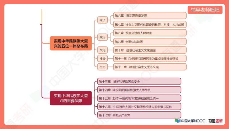 习思想小灶课_2026考公资料_（49）政治理论合集_政治理论合集_2025考研政治_04.米鹏_03.精讲_08.补弱小灶课
