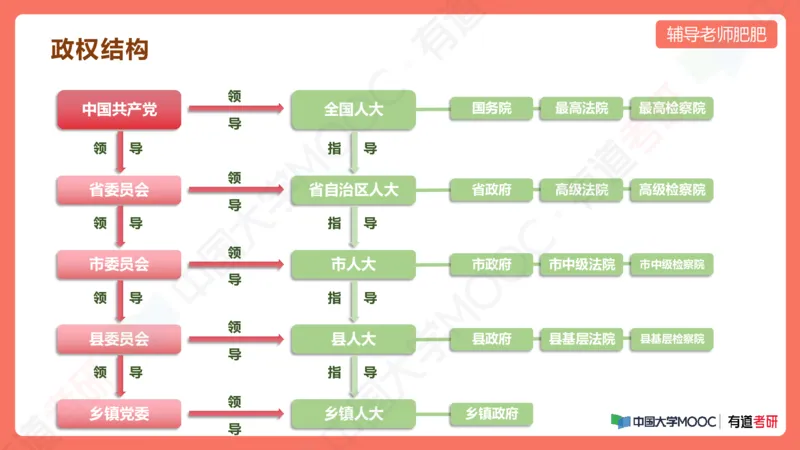 习思想小灶课_2026考公资料_（49）政治理论合集_政治理论合集_2025考研政治_04.米鹏_03.精讲_08.补弱小灶课