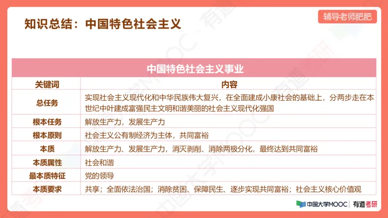 习思想小灶课_2026考公资料_（49）政治理论合集_政治理论合集_2025考研政治_04.米鹏_03.精讲_08.补弱小灶课