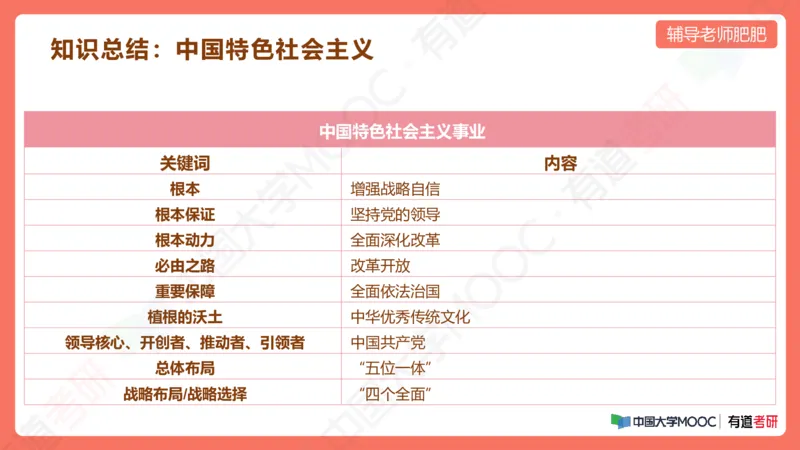 习思想小灶课_2026考公资料_（49）政治理论合集_政治理论合集_2025考研政治_04.米鹏_03.精讲_08.补弱小灶课