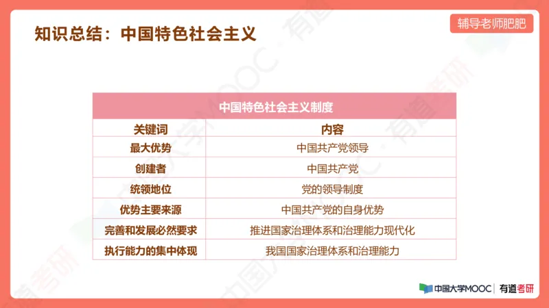 习思想小灶课_2026考公资料_（49）政治理论合集_政治理论合集_2025考研政治_04.米鹏_03.精讲_08.补弱小灶课