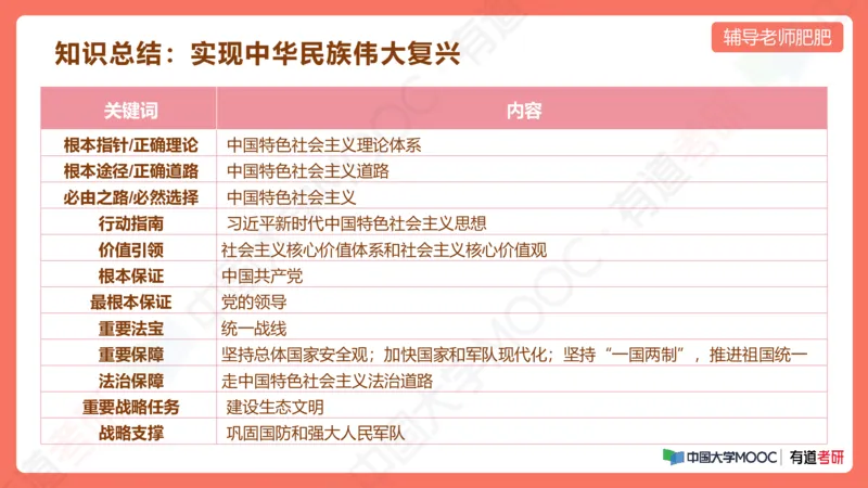 习思想小灶课_2026考公资料_（49）政治理论合集_政治理论合集_2025考研政治_04.米鹏_03.精讲_08.补弱小灶课