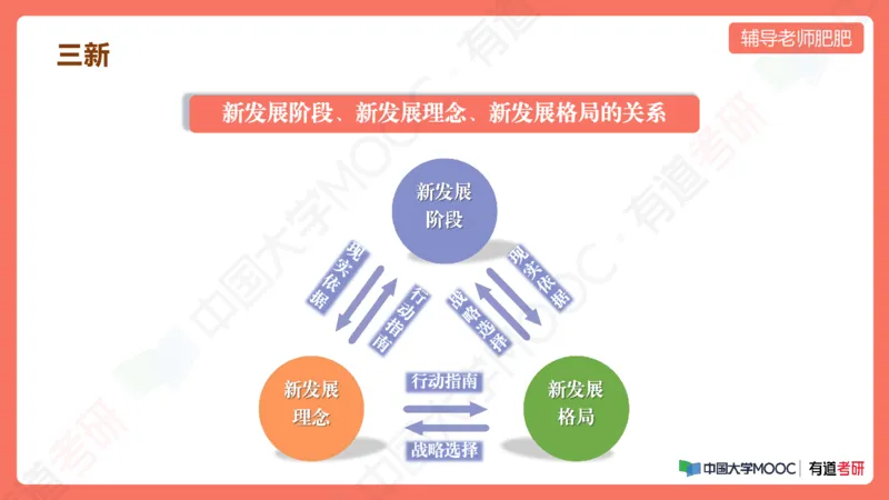 习思想小灶课_2026考公资料_（49）政治理论合集_政治理论合集_2025考研政治_04.米鹏_03.精讲_08.补弱小灶课