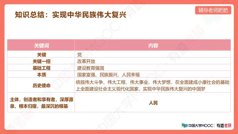 习思想小灶课_2026考公资料_（49）政治理论合集_政治理论合集_2025考研政治_04.米鹏_03.精讲_08.补弱小灶课