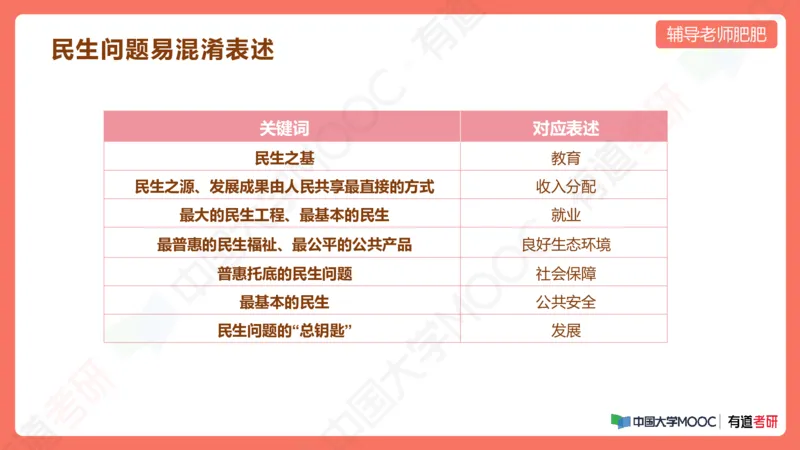 习思想小灶课_2026考公资料_（49）政治理论合集_政治理论合集_2025考研政治_04.米鹏_03.精讲_08.补弱小灶课