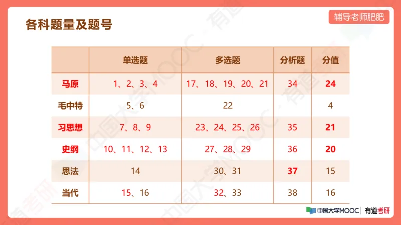 习思想小灶课_2026考公资料_（49）政治理论合集_政治理论合集_2025考研政治_04.米鹏_03.精讲_08.补弱小灶课