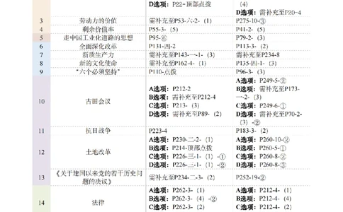 Plus版@研途可期-肖八选择题精解第五套_2026考公资料_（49）政治理论合集_政治理论合集_2025考研政治pdf（笔记）_肖秀荣考研政治_25肖秀荣《八套卷》+浓缩背诵合集_肖八Plus版本