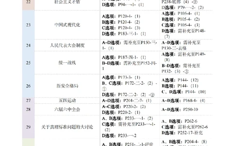 Plus版@研途可期-肖八选择题精解第五套_2026考公资料_（49）政治理论合集_政治理论合集_2025考研政治pdf（笔记）_肖秀荣考研政治_25肖秀荣《八套卷》+浓缩背诵合集_肖八Plus版本